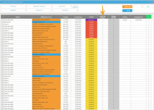 Funcionalidad grado de avance de Plan In