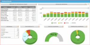 Dashboard Estudio
