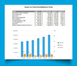 reporte de rentabilidad por cliente