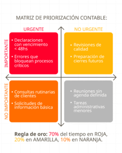Matriz de Eisenhower - Plan In