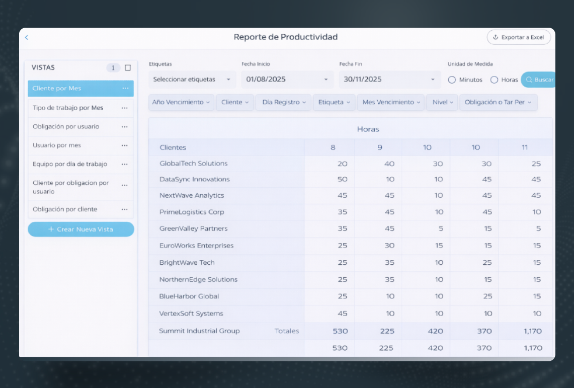Vista personalizada del Reporte de Productividad 