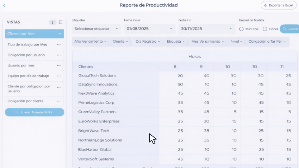 Reporte de productividad Plan In