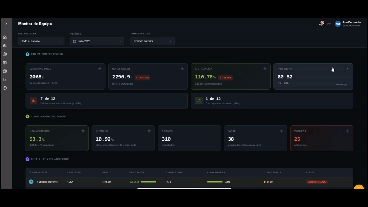 Reporte Monitor de Equipo - Plan In